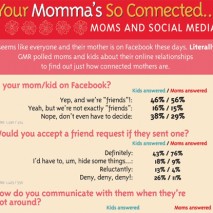 Infographie famille Facebook Infographie famille Facebook