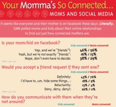 Infographie famille Facebook Infographie famille Facebook