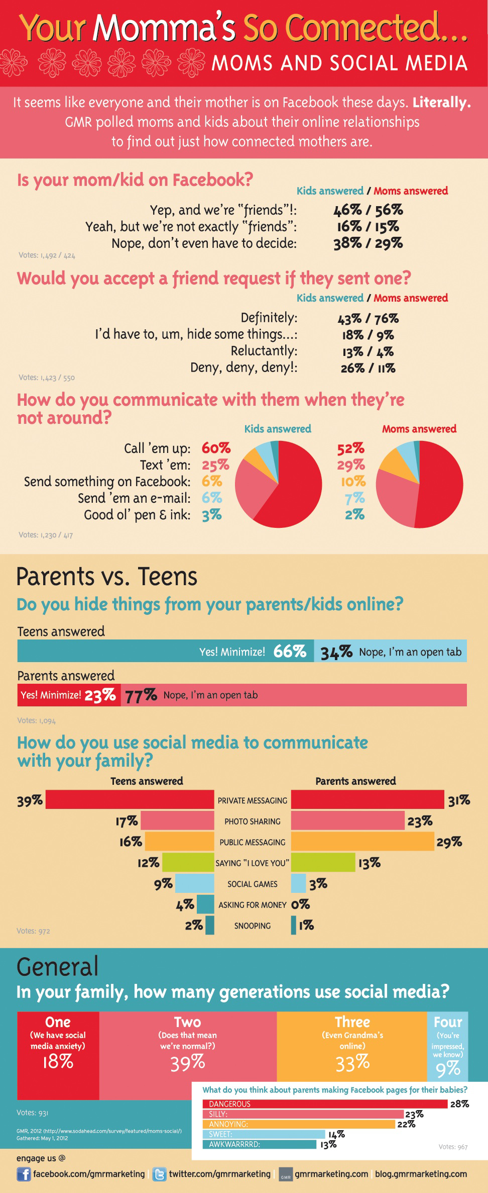 gmr-marketing-mom-social-media-infographic