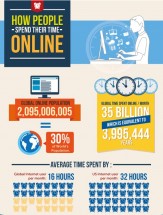 infographie web dans le monde infographie web dans le monde