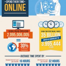 infographie web dans le monde infographie web dans le monde