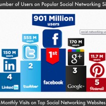 infographie médiassociaux infographie médiassociaux