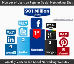 infographie médiassociaux infographie médiassociaux