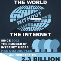 Monde sans Internet Monde sans Internet