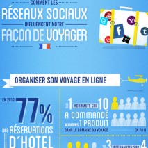voyagesetreseauxsociaux